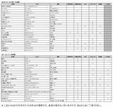 「日本一のフードゾーンが誕生、ららぽーとTOKYO-BAY北館1期！ 魚釣り体験レストランや行列店が集結、南船橋のエリア移動も楽になる」の画像12