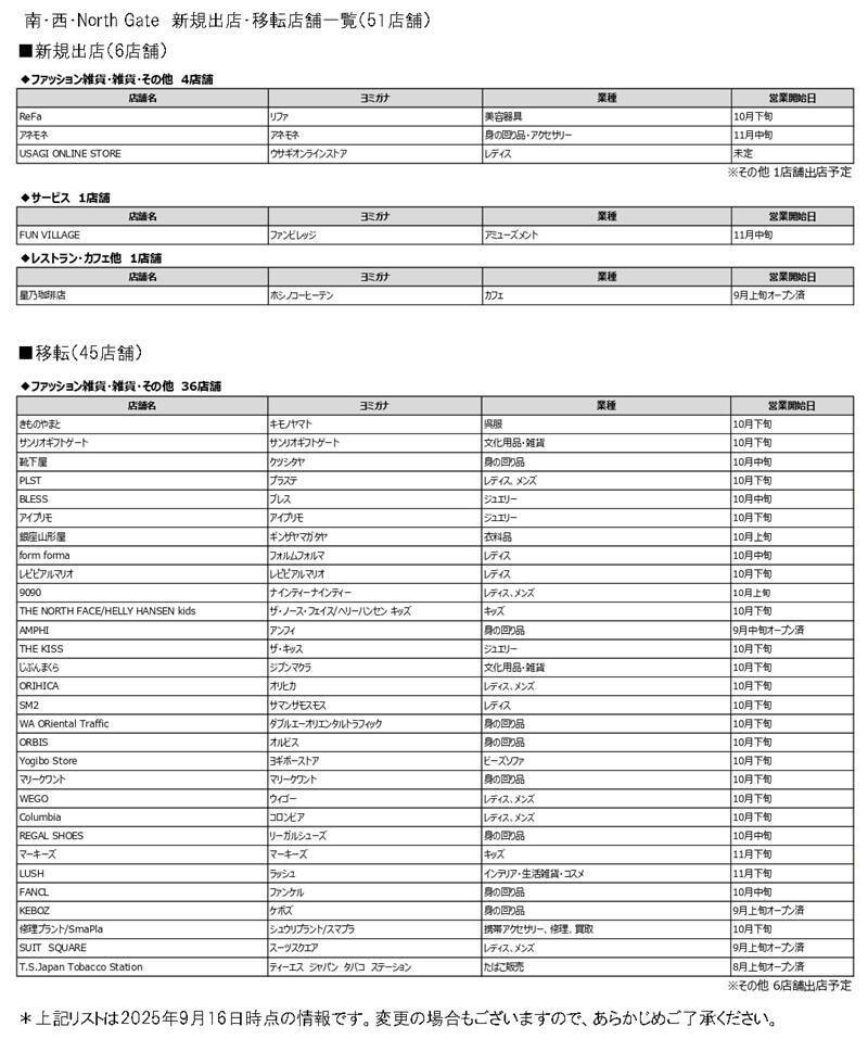 日本一のフードゾーンが誕生、ららぽーとTOKYO-BAY北館1期！ 魚釣り体験レストランや行列店が集結、南船橋のエリア移動も楽になる