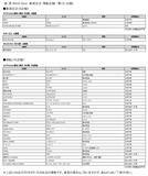 「日本一のフードゾーンが誕生、ららぽーとTOKYO-BAY北館1期！ 魚釣り体験レストランや行列店が集結、南船橋のエリア移動も楽になる」の画像13