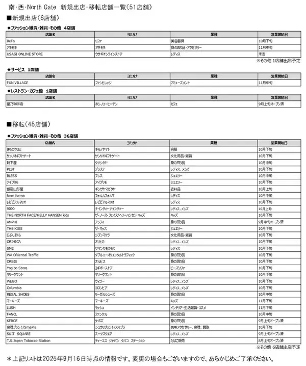 「日本一のフードゾーンが誕生、ららぽーとTOKYO-BAY北館1期！ 魚釣り体験レストランや行列店が集結、南船橋のエリア移動も楽になる」の画像