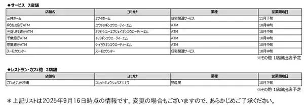 「日本一のフードゾーンが誕生、ららぽーとTOKYO-BAY北館1期！ 魚釣り体験レストランや行列店が集結、南船橋のエリア移動も楽になる」の画像