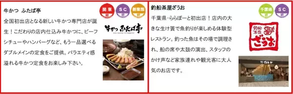 「日本一のフードゾーンが誕生、ららぽーとTOKYO-BAY北館1期！ 魚釣り体験レストランや行列店が集結、南船橋のエリア移動も楽になる」の画像