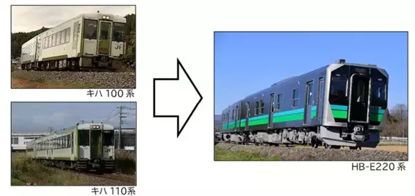 「釜石線が新型「HB-E220系」に統一【2026年3月改正】快速「はまゆり」指定席廃止＆ロングシート化で旅はどう変わる？」の画像