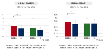 炭酸水が宿題促進飲料に！ 夏休み宿題量が多いと感じる高校生が7割、炭酸水 飲んで集中力が上がるなら「飲みたい」も7割以上＿アサヒ炭酸ラボ調査