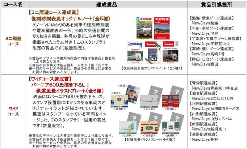 【JR東日本】昭和・平成・令和の「レジェンドトレイン」スタンプラリー開催　各駅を巡り豪華賞品をゲットしよう