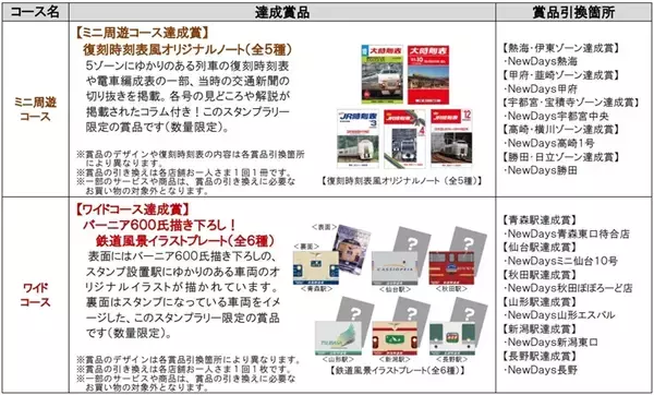 「【JR東日本】昭和・平成・令和の「レジェンドトレイン」スタンプラリー開催　各駅を巡り豪華賞品をゲットしよう」の画像