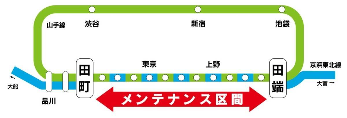 【注意】5/19(火)～21(木)はJR京浜東北線の快速運転が中止！田端〜田町間「日中集中工事」実施で、山手線の線路を京浜東北線が走行？