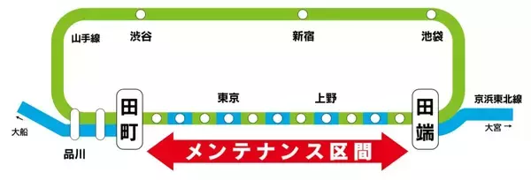 「【注意】5/19(火)～21(木)はJR京浜東北線の快速運転が中止！田端〜田町間「日中集中工事」実施で、山手線の線路を京浜東北線が走行？」の画像