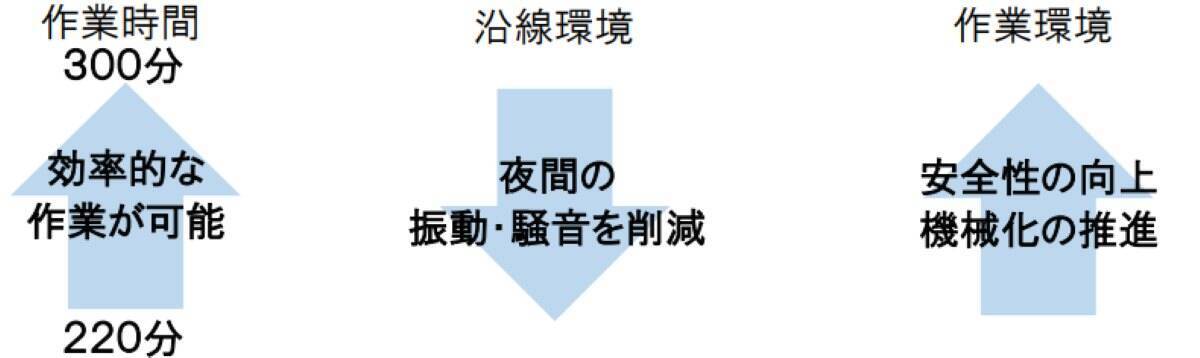 【注意】5/19(火)～21(木)はJR京浜東北線の快速運転が中止！田端〜田町間「日中集中工事」実施で、山手線の線路を京浜東北線が走行？
