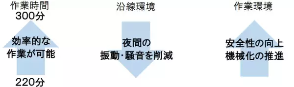 「【注意】5/19(火)～21(木)はJR京浜東北線の快速運転が中止！田端〜田町間「日中集中工事」実施で、山手線の線路を京浜東北線が走行？」の画像