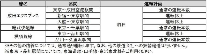 【注意】5/19(火)～21(木)はJR京浜東北線の快速運転が中止！田端〜田町間「日中集中工事」実施で、山手線の線路を京浜東北線が走行？