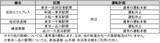 「【注意】5/19(火)～21(木)はJR京浜東北線の快速運転が中止！田端〜田町間「日中集中工事」実施で、山手線の線路を京浜東北線が走行？」の画像6