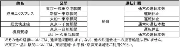 「【注意】5/19(火)～21(木)はJR京浜東北線の快速運転が中止！田端〜田町間「日中集中工事」実施で、山手線の線路を京浜東北線が走行？」の画像