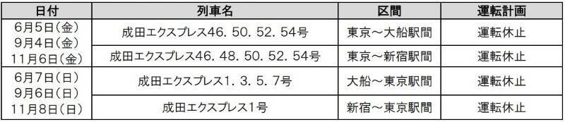 【注意】5/19(火)～21(木)はJR京浜東北線の快速運転が中止！田端〜田町間「日中集中工事」実施で、山手線の線路を京浜東北線が走行？
