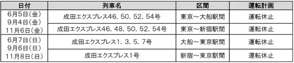 「【注意】5/19(火)～21(木)はJR京浜東北線の快速運転が中止！田端〜田町間「日中集中工事」実施で、山手線の線路を京浜東北線が走行？」の画像
