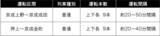 「京成電鉄の2025_26年末年始ダイヤは？ 大晦日の終夜運転に正月三が日の列車増発、初詣に便利な「成田山開運号」を臨時運行」の画像3