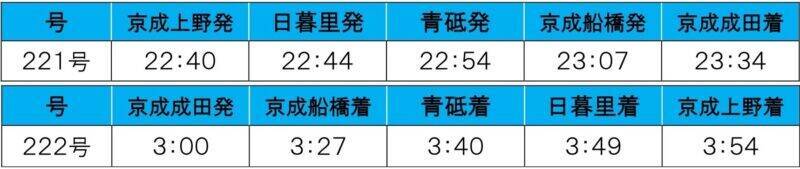京成電鉄の2025_26年末年始ダイヤは？ 大晦日の終夜運転に正月三が日の列車増発、初詣に便利な「成田山開運号」を臨時運行