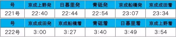 「京成電鉄の2025_26年末年始ダイヤは？ 大晦日の終夜運転に正月三が日の列車増発、初詣に便利な「成田山開運号」を臨時運行」の画像