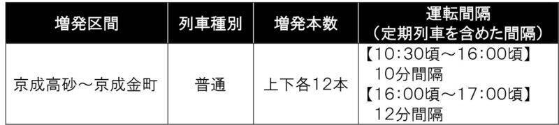 京成電鉄の2025_26年末年始ダイヤは？ 大晦日の終夜運転に正月三が日の列車増発、初詣に便利な「成田山開運号」を臨時運行
