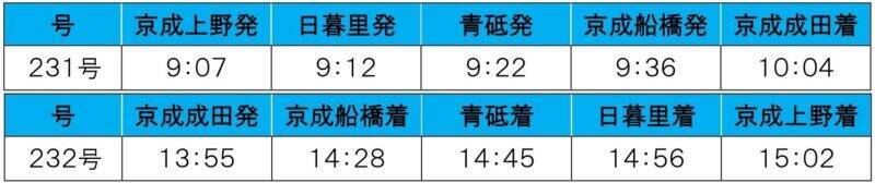 京成電鉄の2025_26年末年始ダイヤは？ 大晦日の終夜運転に正月三が日の列車増発、初詣に便利な「成田山開運号」を臨時運行