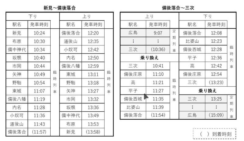 芸備線、昼は増便･夜はタクシー代行？ JR西日本が3月土休日に実証運転を実施！快速 備後落合リレー号で旅がスムーズに
