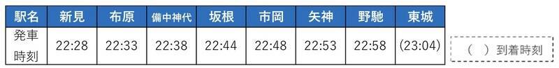 芸備線、昼は増便･夜はタクシー代行？ JR西日本が3月土休日に実証運転を実施！快速 備後落合リレー号で旅がスムーズに