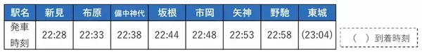 「芸備線、昼は増便･夜はタクシー代行？ JR西日本が3月土休日に実証運転を実施！快速 備後落合リレー号で旅がスムーズに」の画像