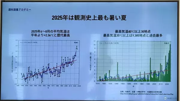 「【小田急電鉄×ユニクロ】全駅係員の夏制服に「エアリズム」ポロシャツを導入！ 2026年の猛暑を乗り切るための、鉄道会社の熱中症対策」の画像