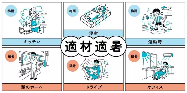 「【小田急電鉄×ユニクロ】全駅係員の夏制服に「エアリズム」ポロシャツを導入！ 2026年の猛暑を乗り切るための、鉄道会社の熱中症対策」の画像