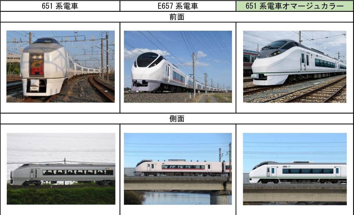 「タキシードボディ」再び！ 常磐線E657系が「651系オマージュカラー」で登場。運行期間や3/22撮影会、出発式の詳細まとめ