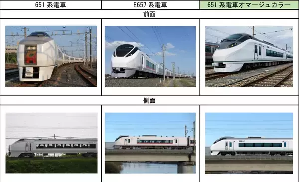 「「タキシードボディ」再び！ 常磐線E657系が「651系オマージュカラー」で登場。運行期間や3/22撮影会、出発式の詳細まとめ」の画像