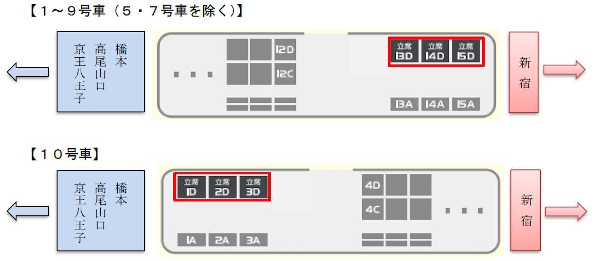 【京王ライナー】10月から「立席」が新登場！座席指定料金の見直しとあわせた新サービスの内容と料金を徹底解説