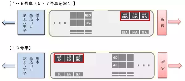 「【京王ライナー】10月から「立席」が新登場！座席指定料金の見直しとあわせた新サービスの内容と料金を徹底解説」の画像
