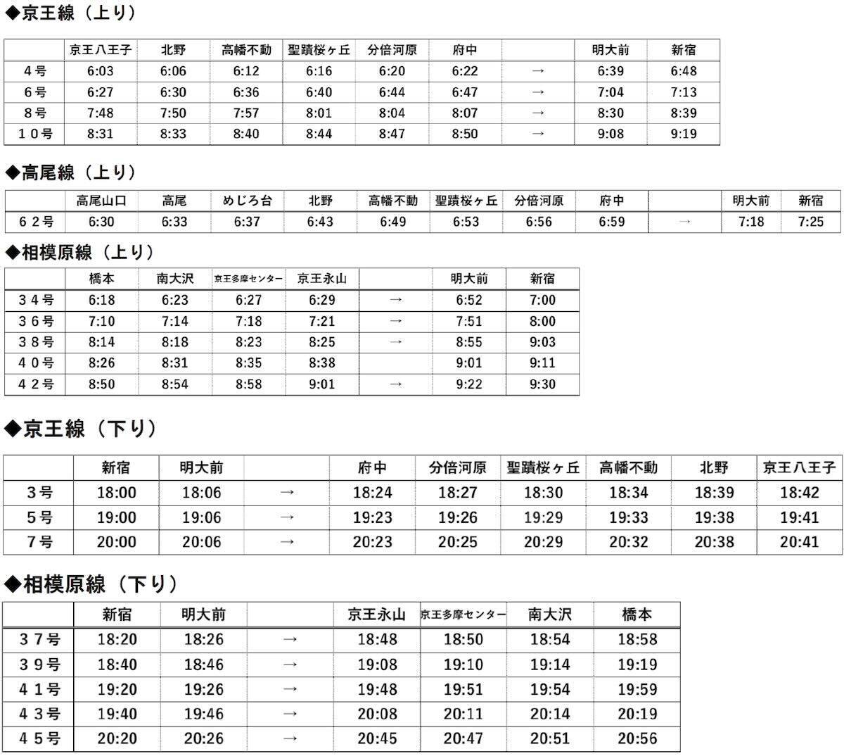 【京王ライナー】10月から「立席」が新登場！座席指定料金の見直しとあわせた新サービスの内容と料金を徹底解説