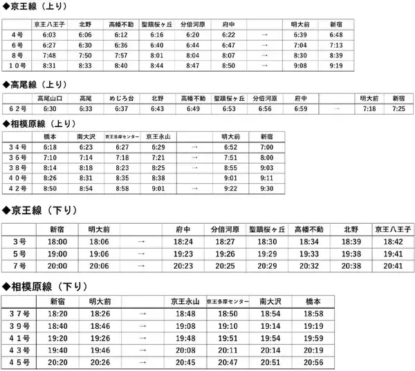 「【京王ライナー】10月から「立席」が新登場！座席指定料金の見直しとあわせた新サービスの内容と料金を徹底解説」の画像