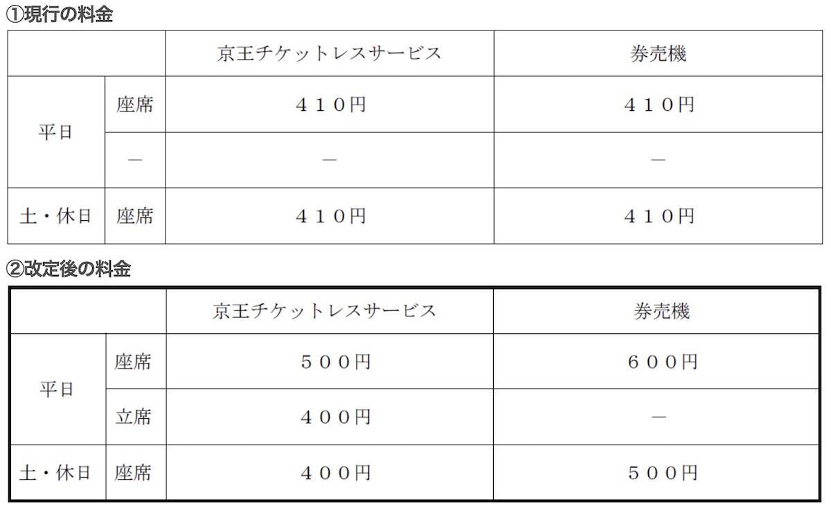 【京王ライナー】10月から「立席」が新登場！座席指定料金の見直しとあわせた新サービスの内容と料金を徹底解説