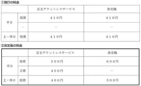 「【京王ライナー】10月から「立席」が新登場！座席指定料金の見直しとあわせた新サービスの内容と料金を徹底解説」の画像