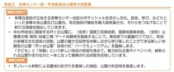 「多摩モノレール延伸ここまで進んだ ①町田方面延伸路線の2024年1月の状況をお伝え」の画像