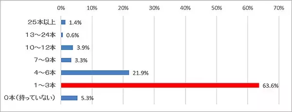 「10/7は防災鍋でカセットこんろ＆ガスボンベの使用期限を確認！ 経年劣化でガス漏れのリスク、非常時に使えないかも＿日本ガス石油機器工業会」の画像