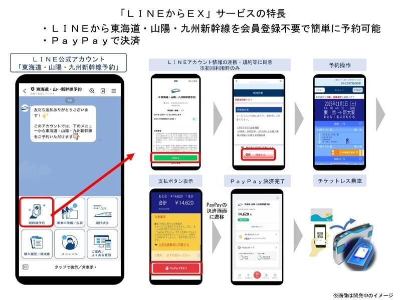 東海道･山陽･九州新幹線「EX予約サービス」は今後どうなる？ EX-ICカードのサービス終了から新サービス「LINEからEX」まで解説