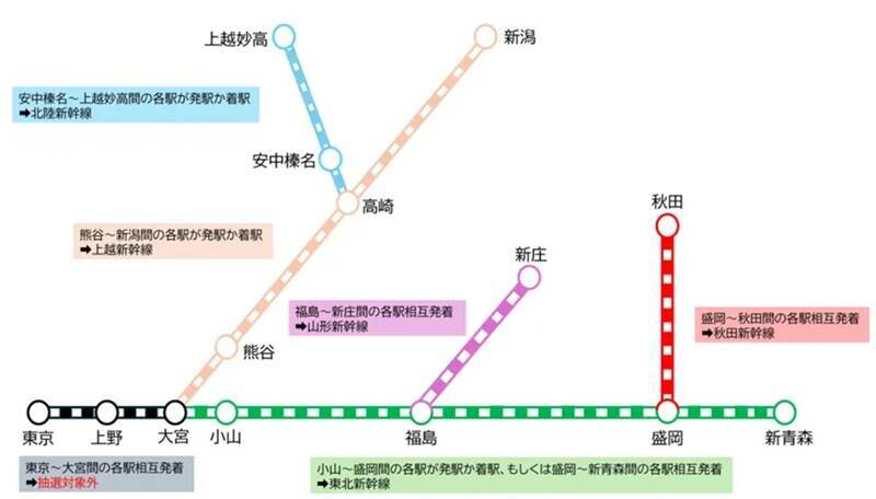 1万名にJRE POINT555ポイントプレゼント！JR東日本「タッチでGo! 新幹線」キャンペーン第3弾は 11月限定！新幹線の自由席がお得