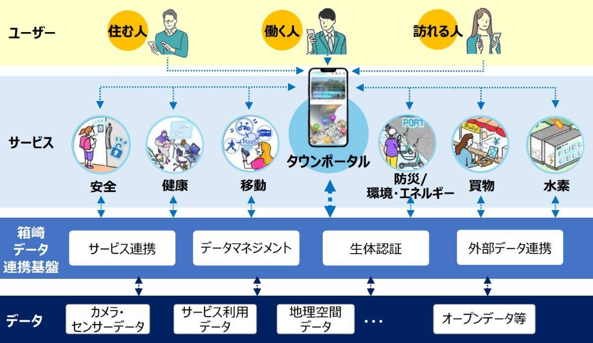 福岡･九州大学箱崎キャンパス跡地が「日本最大級のスマートシティ」へ！JR九州・西鉄が挑むMaaSと次世代モビリティ戦略とは