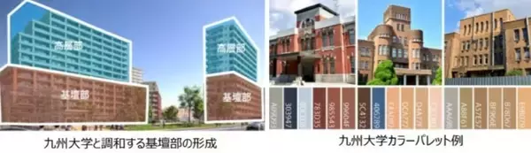 「福岡･九州大学箱崎キャンパス跡地が「日本最大級のスマートシティ」へ！JR九州・西鉄が挑むMaaSと次世代モビリティ戦略とは」の画像