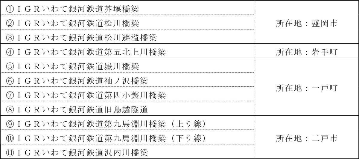 IGRいわて銀河鉄道のレンガ橋梁や旧トンネルなど明治の遺産が登録有形文化財に！盛岡･一戸･二戸に点在する11施設、沿線を巡る旅ガイド