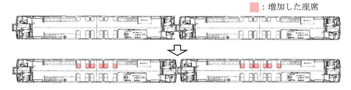 特別快速「大雪」H100形の座席が増加＆快適化！オホーツクブルーで彩る新仕様