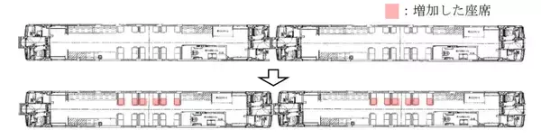 「特別快速「大雪」H100形の座席が増加＆快適化！オホーツクブルーで彩る新仕様」の画像