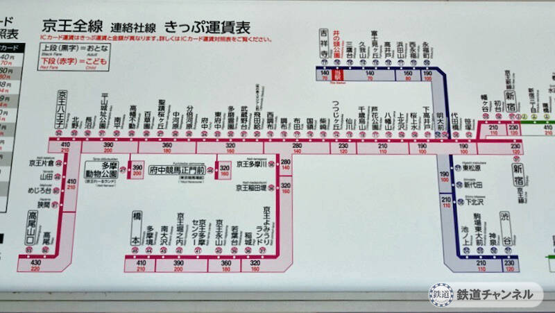 井の頭公園ホームです【駅ぶら】06京王電鉄470　井の頭線101