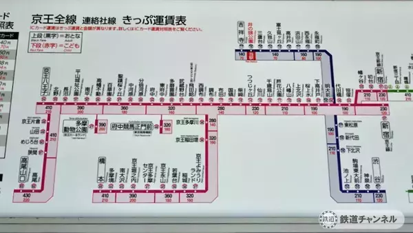 「井の頭公園ホームです【駅ぶら】06京王電鉄470　井の頭線101」の画像