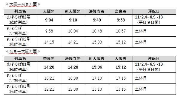 祝・世界遺産！秋の観光は「飛鳥・藤原の宮都」いかが？ 平日臨時も設定された特急「まほろば」は、悠久編成車内に海獣葡萄鏡レプリカ展示