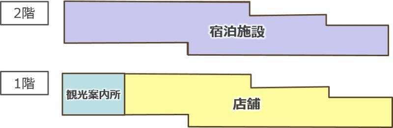 西鉄柳川駅前が劇変！水路を駅前に引き込む大規模再開発、宿泊･グルメ･乗船場が一体の”にぎわい交流施設” 4月着工で完成はいつ？(福岡 柳川市)